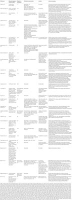 Proposing a Core Outcome Set for Physical Activity and Exercise Interventions in People With Rare Neurological Conditions